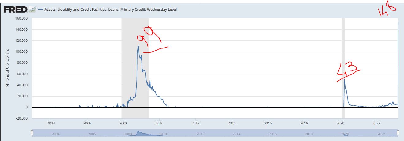 Fed Tarihsel Discount window