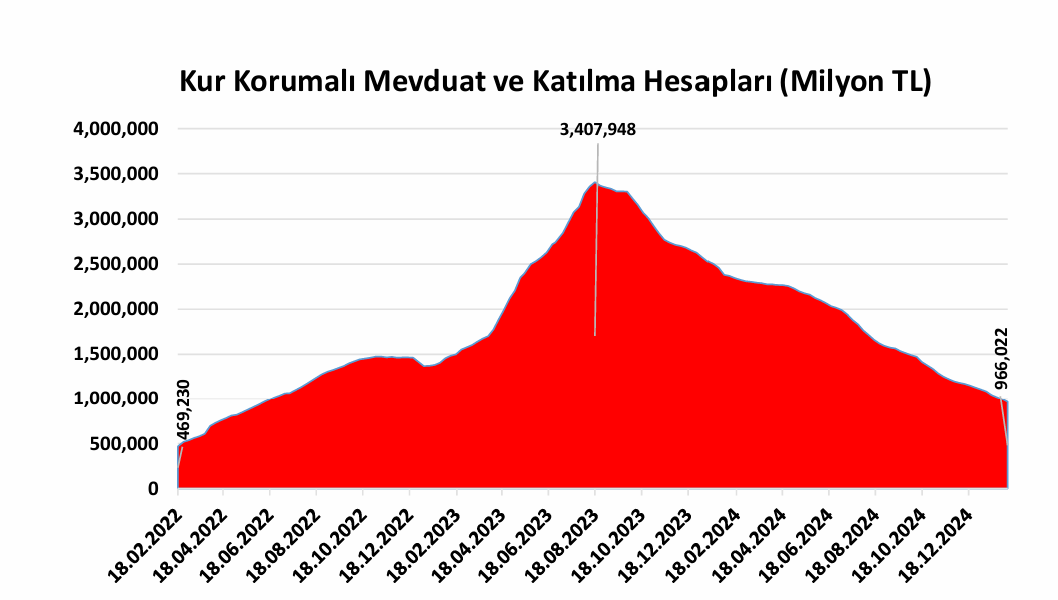 ANALİZ: Yerleşikler KKM’den çıkıp  döviz alıyor, yabancı tahvilden kaçıyor