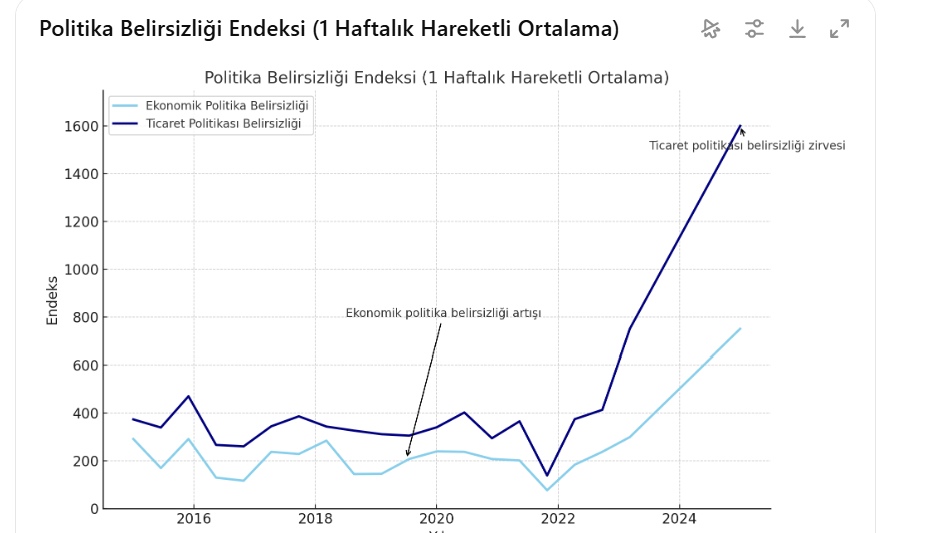 Nordea Bank Küresel Ekonomik Görünüm: Belirsizlikler Arasında Yol Arayışı