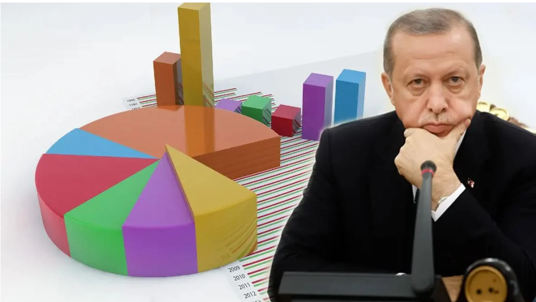 Anketler Ne Söylüyor? CHP Zirvede, Seçmen Erken Seçimde Israrcı
