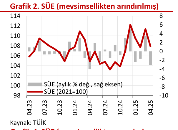 Nisan Ayında Sanayi Üretiminde Sert Dalgalanma: Trend Yavaşlıyor mu?