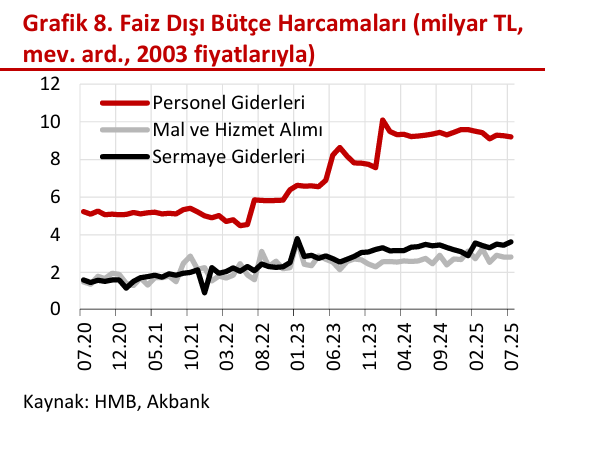 ANALİZ:  Bütçede Ana Eğilim OVP Hedeflerinin Üzerinde Açığa İşaret Ediyor