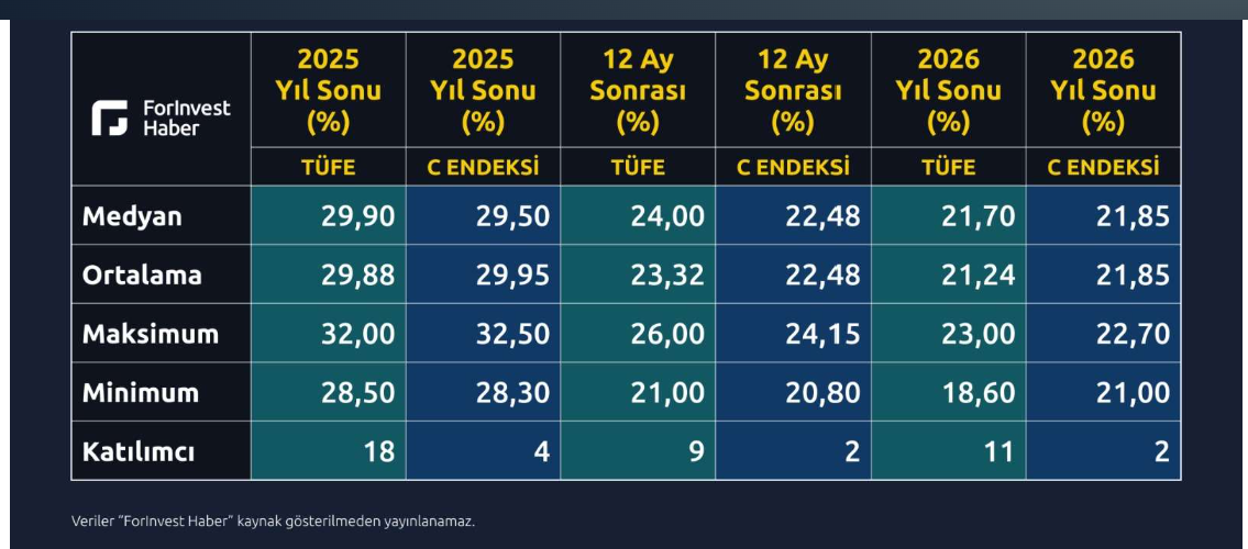 Enflasyon geliyor,  enflasyon